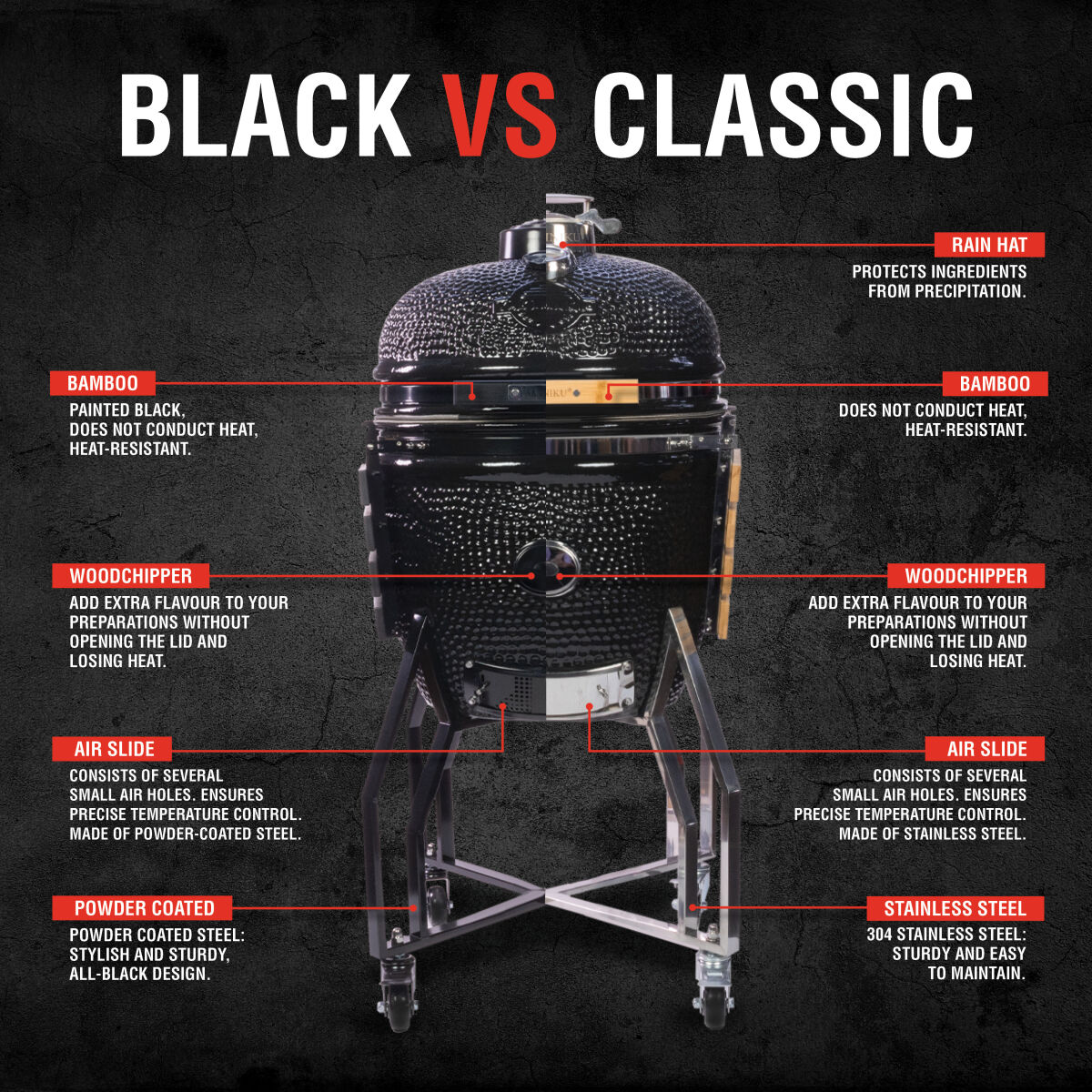 Comparaison Kamado Yakiniku Black Classic