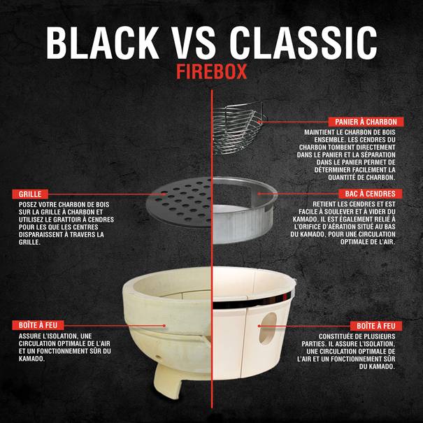Firebox Yakiniku Kamado Black Classic